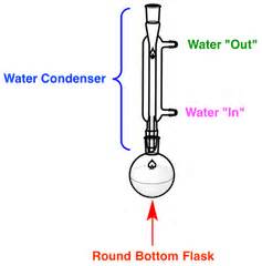 Condenser Chemistry