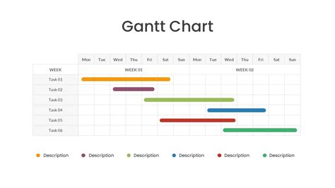 Gantt Chart Presentation Slides, Designs & Themes - SlideKit