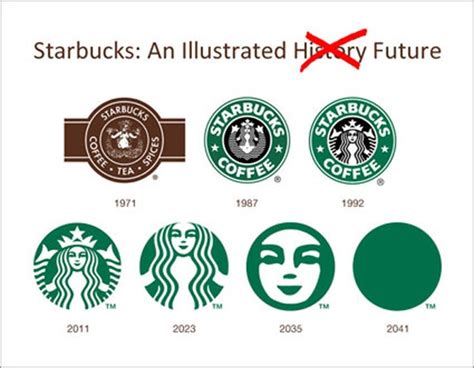 Timeline of the Starbucks Logo - including future designs