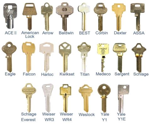 What is Keyway? And Keyways Types - Phoenix Locksmith 24