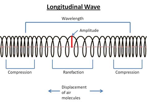 Waves at emaze Presentation