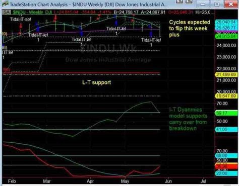 G10 | Volatility Report