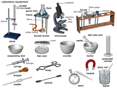 skogling| alat alat laboratorium kimia | biologi| fungsinya| alat lab ...