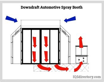 Paint Spray Booths: Construction, Types, Applications, and Benefits