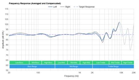 Beyerdynamic DT 770 PRO Review - RTINGS.com