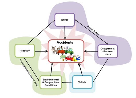 causes of road accidents in malaysia pdf - Sue Forsyth