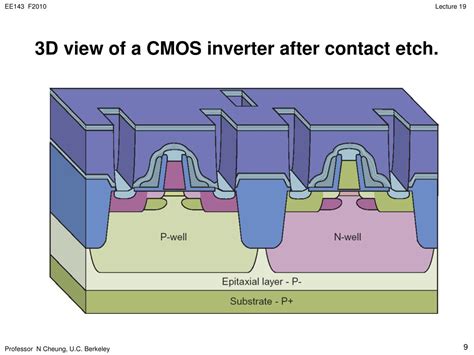 PPT - CMOS Inverter Layout PowerPoint Presentation - ID:627828