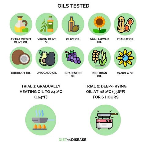 Avocado Oil Vs Olive Oil - All You Need Infos