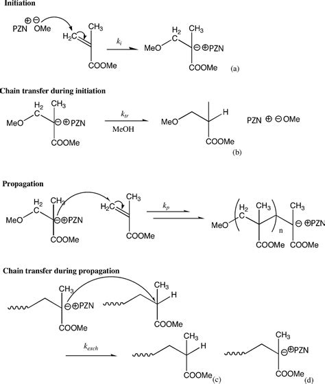 (IUCr) Living anionic polymerization of methyl meth­acrylate controlled ...