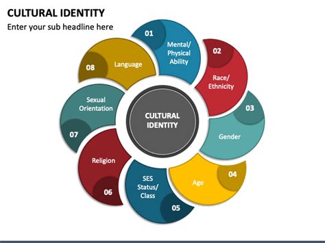 Cultural Identity PowerPoint and Google Slides Template - PPT Slides