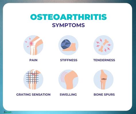 OSTEOARTHRITIS (OA) – Symptoms, Causes, Risk Groups, Prevention and ...