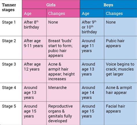 Parenting Guide & Tips for Puberty, How to Help Body Changes in Preteen ...