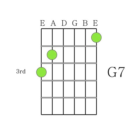 G 7 chord Printable Guitar Chord Chart