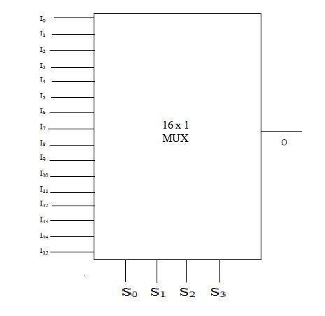 2 1 Multiplexer Circuit Diagram With Truth Table » Wiring Scan