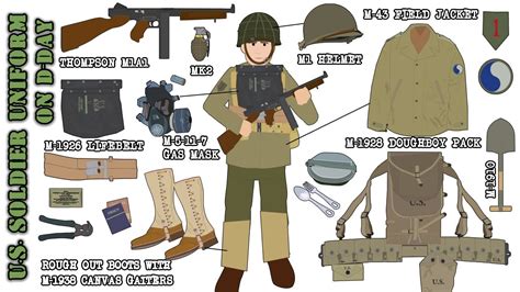 File:Giverville, WW2 Items And Militaria From A, 48% OFF