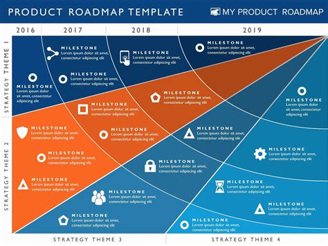 Strategic Plan Timeline Template Luxury Four Phase Product Strategy ...