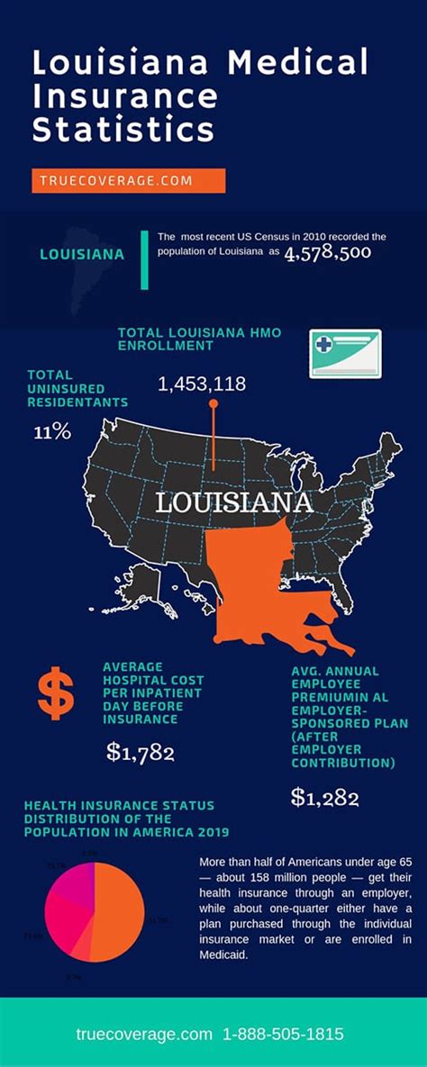 Louisiana health insurance - Cheap & Affordable options