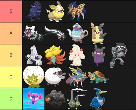 My Galarian Pokemon tier list, with Galarian forms | Pokémon Amino