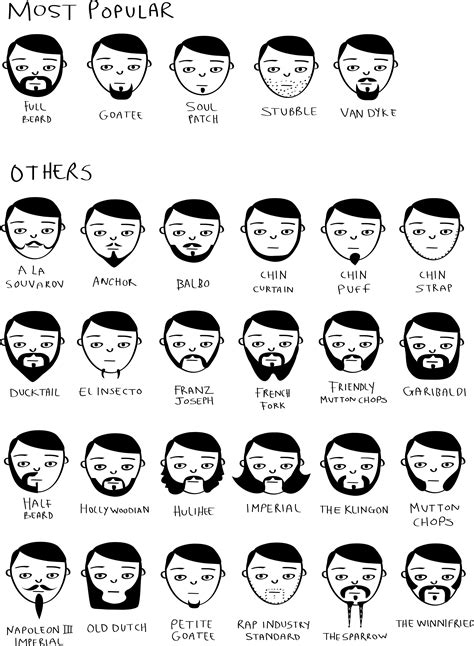 Movember Moustache Styles