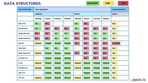 Big O Notation Cheat Sheet What Is Time Space Complexity?, 52% OFF