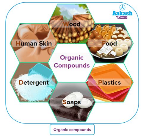 Examples Of Inorganic Materials