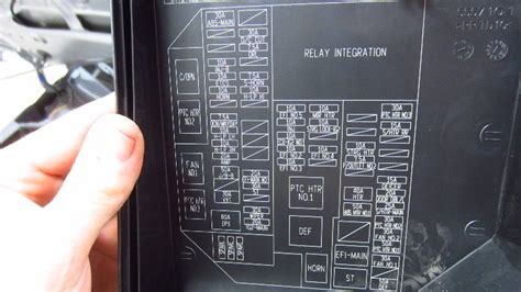 Toyota Corolla Fuse Box Diagram 2021