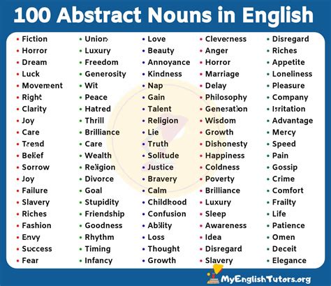 List of 100 Useful Abstract Nouns in English You Should Learn!! – My ...