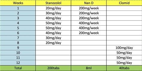 Steroids Cycle Chart: Best Legal Steroids Cycle and Stacks [2020]