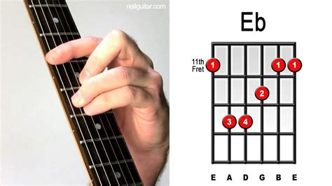 Guitar Chords For Eb