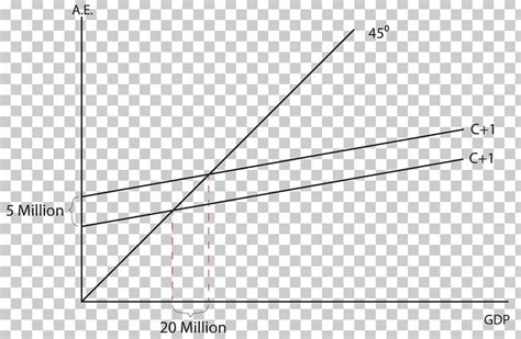 Multiplier Keynesian Economics Keynesian Cross Balanced Budget PNG ...