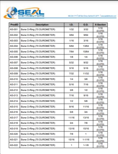 O-rings and Kits - Seal Distributors