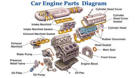 30 Basic Parts of a Car Engine with Diagram