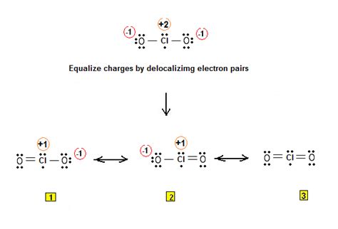 Simple method for writing Lewis Structures: Chlorine Dioxide ClO2 ...