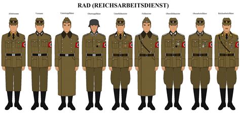 Reichsarbeitsdienst (RAD) Uniforms by Obergruppenfuhrer69 on DeviantArt