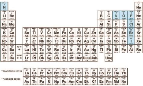 The Diatomic Elements | ChemTalk