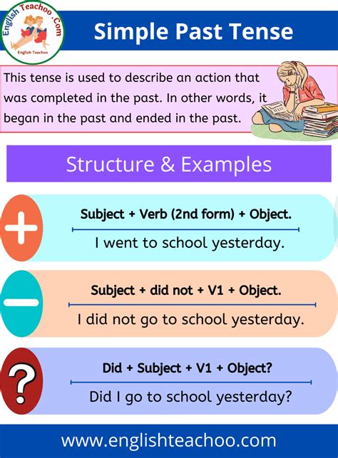 Simple Past Tense: Rules And Examples - EnglishTeachoo