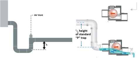 Negative Pressure Condensate Drain Trap - Best Drain Photos Primagem.Org