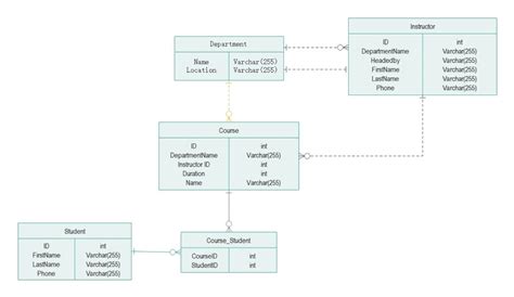 Free Editable ER Diagram Examples | EdrawMax Online