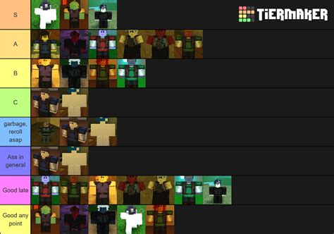 Rogue Lineage Scientific Race Tierlist Tier List Community Rankings ...