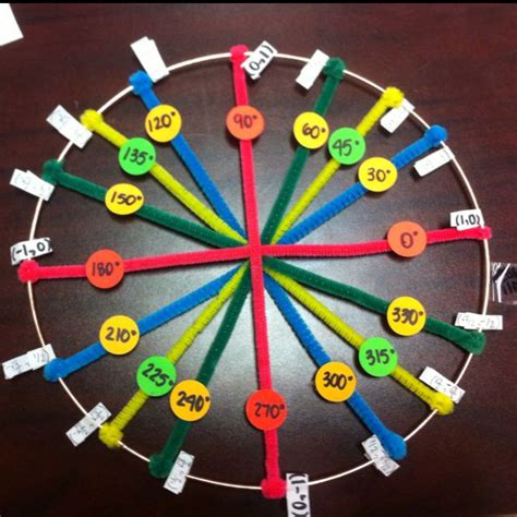 Trigonometry unit circle fun made4math – Artofit