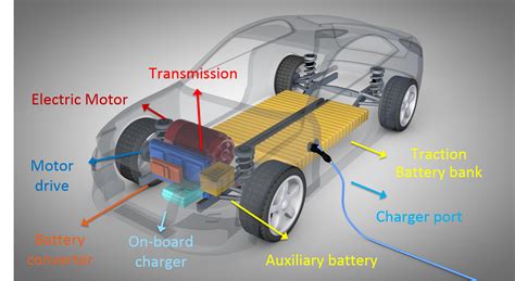 2.1.2 Lecture Notes: Parts of an EV: Recap - TU Delft OCW