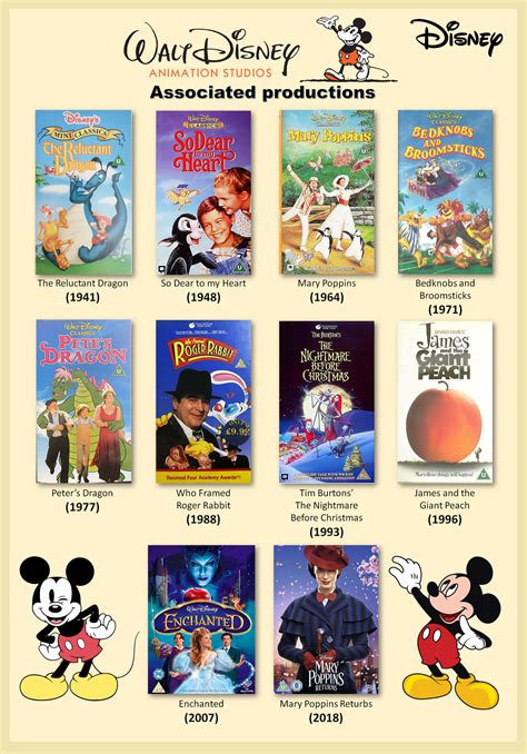 Walt Disney Animation Studios associated films by gikesmanners1995 on ...