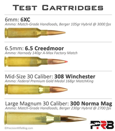 7Mm Prc Ballistics Chart