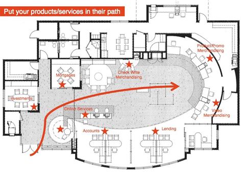 Put the ‘Milk’ in the Back of Your Branches | Floor plan design ...