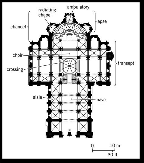 Floor plan of a Cathedral design (Source:... | Download Scientific Diagram