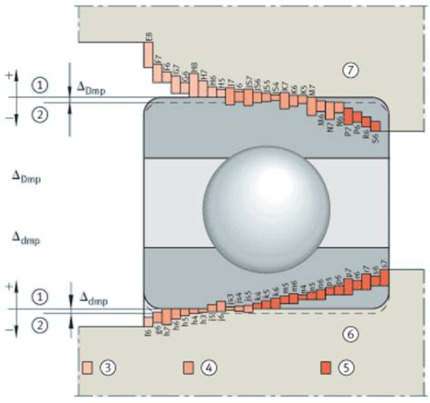 Tapered Roller Bearing Tolerances