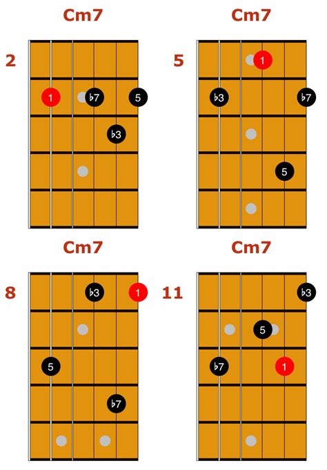 Cm7 Drop 3 Chords 2 Jazz Guitar Chords, Guitar Chords Beginner, Guitar ...