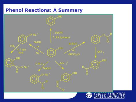 Organic Compounds - презентация онлайн