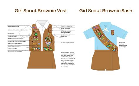 Girl Scout Uniform Brownie Patch Placement - Free Software and ...