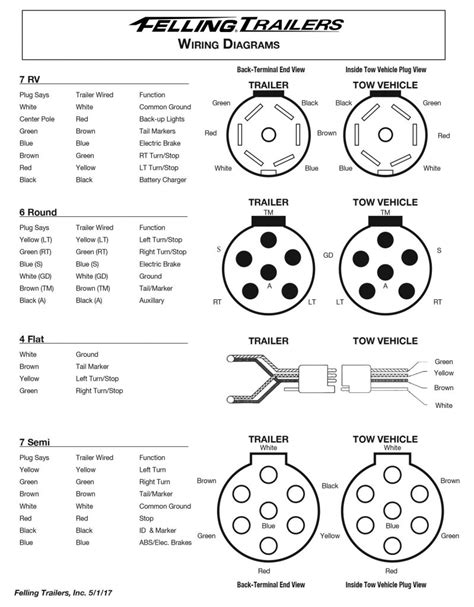 [47+] 7 Way Wiring Diagram Trailer Plug, Wiring Guides